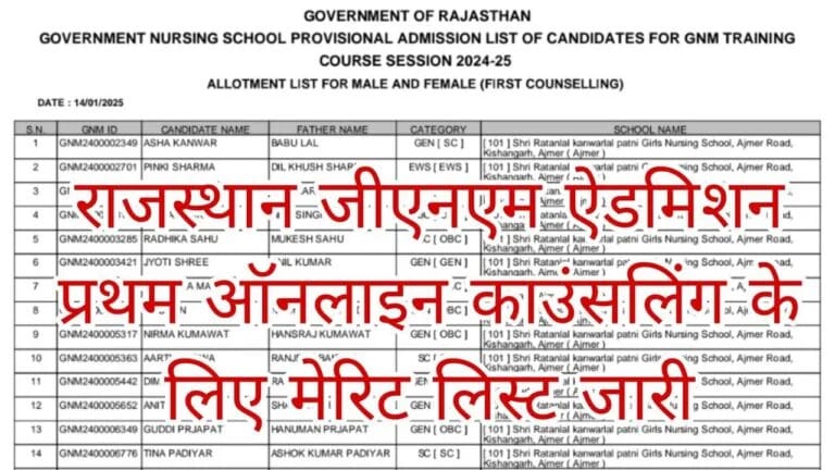 Rajasthan GNM Admission Merit List: राजस्थान जीएनएम ऐडमिशन प्रथम ऑनलाइन काउंसलिंग के लिए मेरिट लिस्ट जारी - Featured Image
