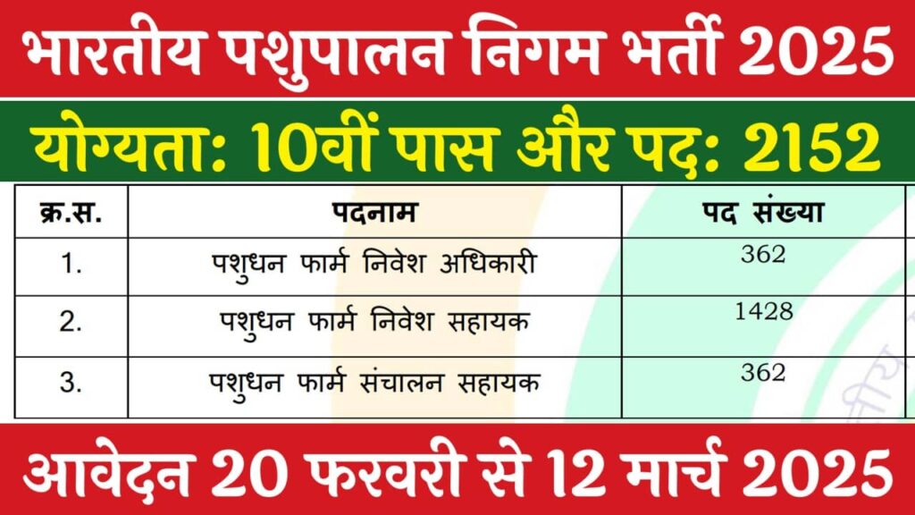 Bhartiya Pashupalan Nigam Vacancy: भारतीय पशुपालन निगम में 10वीं पास 2152 पदों पर भर्ती का नोटिफिकेशन जारी