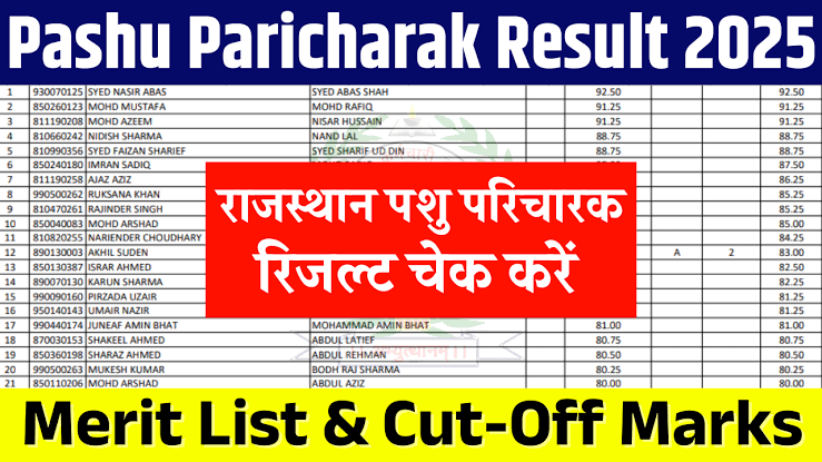 Rajasthan Pashu Paricharak Result 2025 : राजस्थान पशु परिचारक परीक्षा रिजल्ट कब तक? यहाँ से चेक करें सम्पूर्ण जानकारी - Featured Image