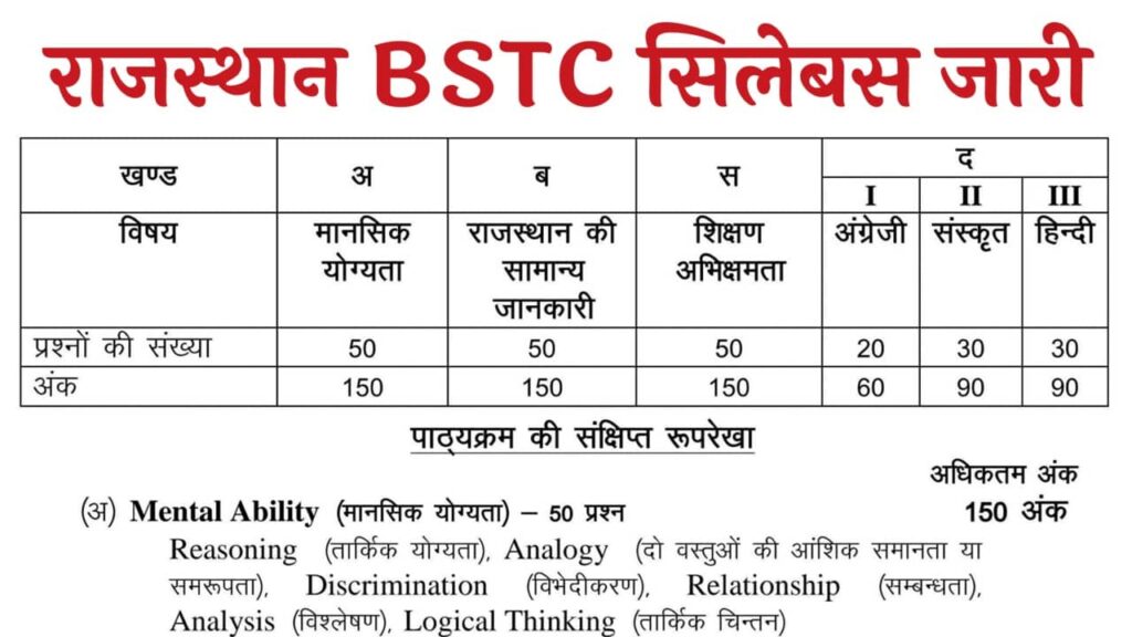 Rajasthan BSTC Syllabus 2025: राजस्थान बीएसटीसी सिलेबस और एग्जाम पैटर्न यहाँ से देखें और डाउनलोड करें